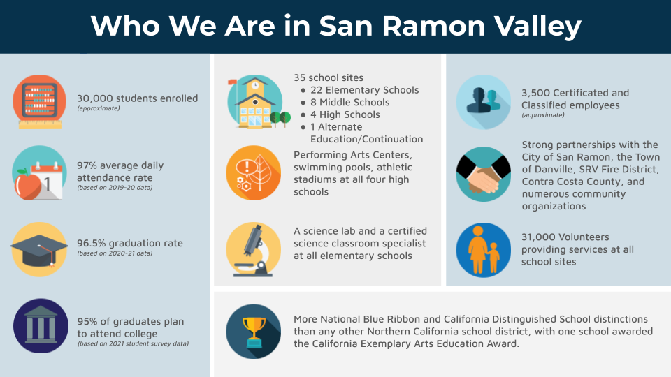 who we are in srvusd