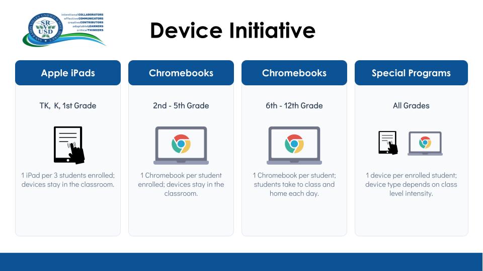 One to One Device Distribution