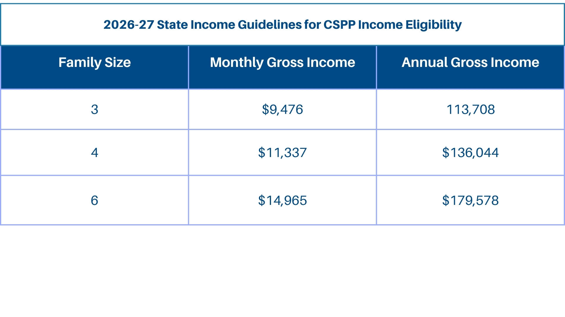 Chart of sample income eligibility per family size