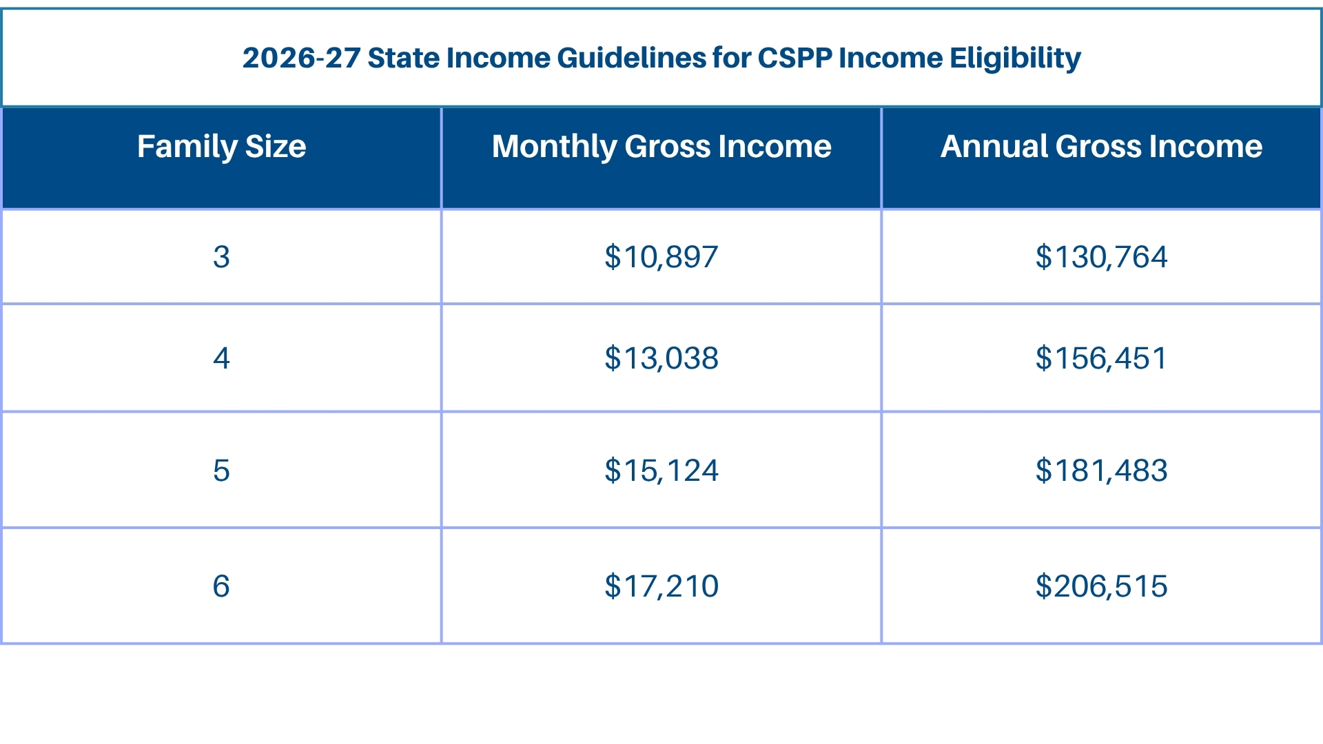 Income Guidlines Chart