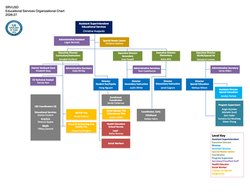 Educational Services Organization Chart 2026-27