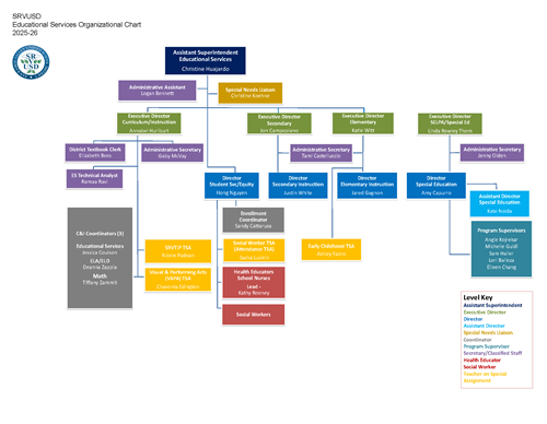 Educational Services Organizational Chart 2025-26