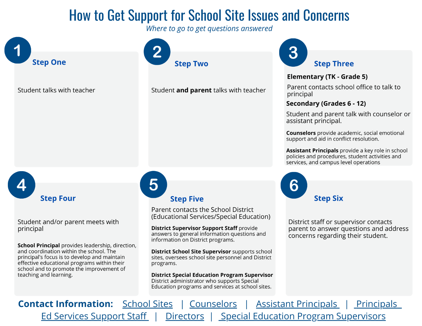 how to get support