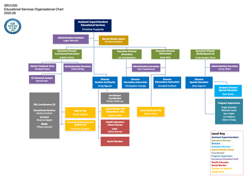 Ed Services Org Chart 25-26