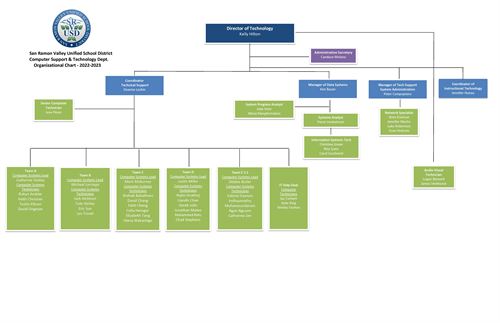 Tech Org Chart