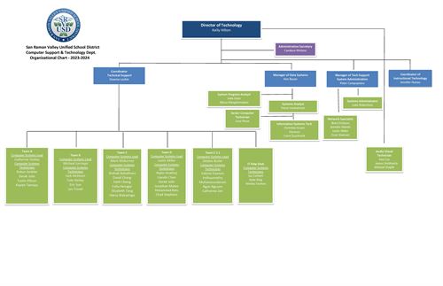 Org Chart