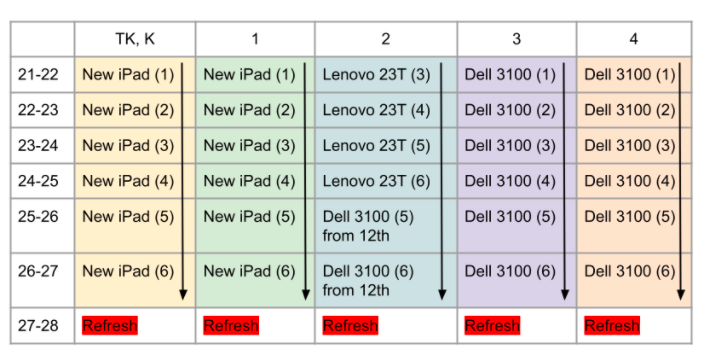 Device Lifespan1
