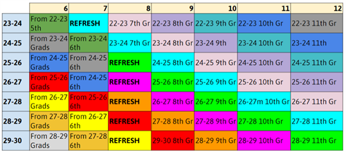 Device Replacement Cycle Chart