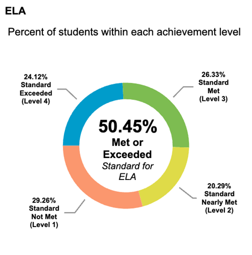 San Ramon Valley Unified School District - Assessment, Research and  Evaluation