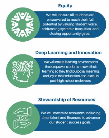 Equity, Deep Learning & Resources