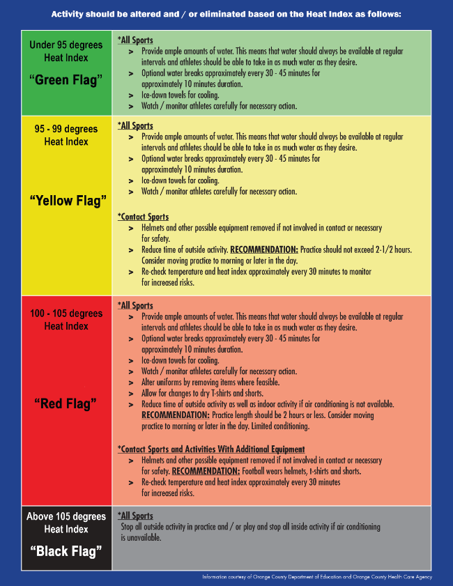 Heat Index Guidelines for Athletics