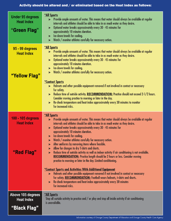 Weather Academy: Color Vs. Heat