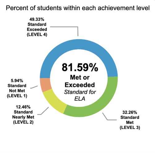 English Language Arts 2018-19