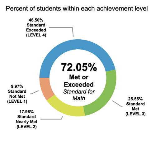 Math 2021-22