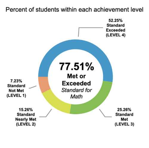 SRVUSD Math 2018-19