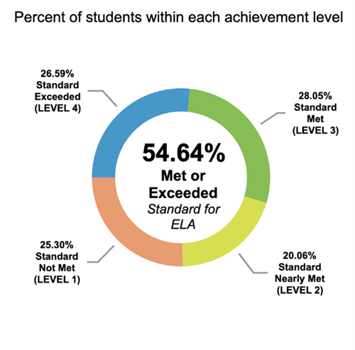 County English Language Arts 2018-19