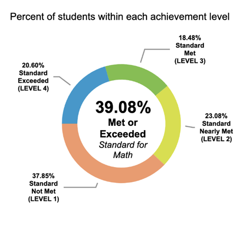 County Math 2021-22