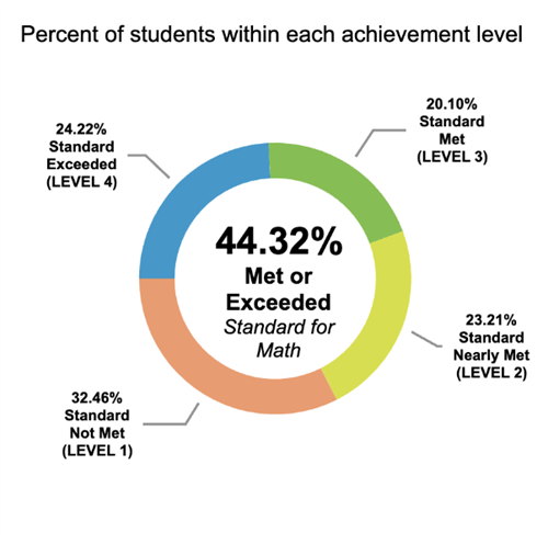 County Math 2018-19