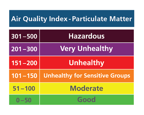 air quality index