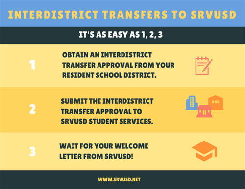 Interdistrict transfers